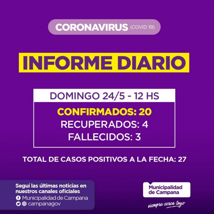 Informe de la Secretaria de Salud de la Municipalidad de Campana
