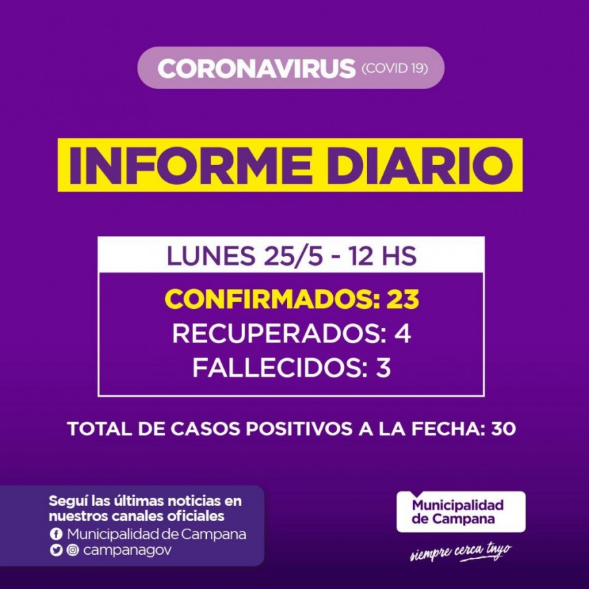 Informe de la Secretaria de Salud de la Municipalidad de Campana