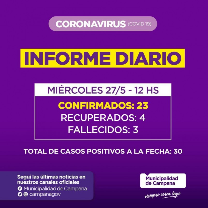 Informe de la Secretaria de Salud de la Municipalidad de Campana