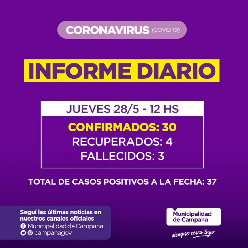 Informe de la Secretaria de Salud de la Municipalidad de Campana