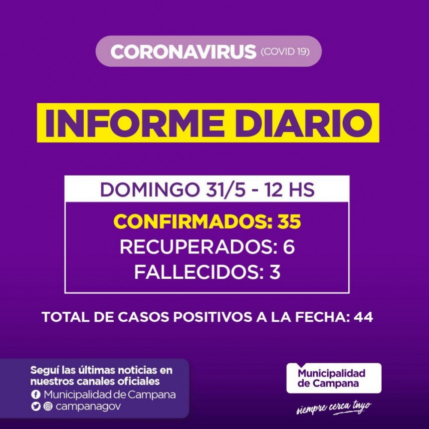 Informe de la Secretaria de Salud de la Municipalidad de Campana