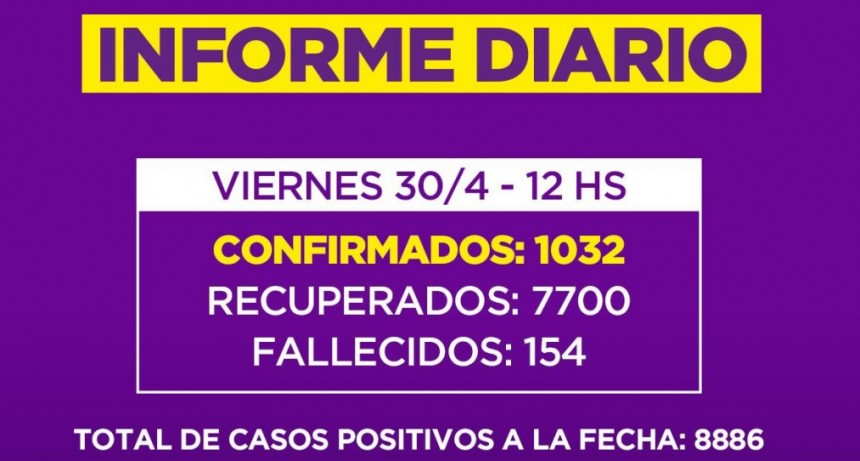 Informe de la Secretaria de Salud de la Municipalidad de Campana