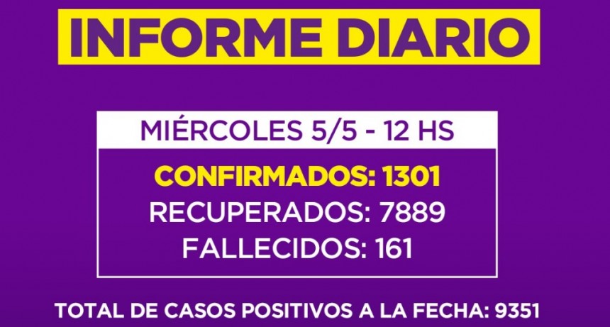 Informe de la Secretaria de Salud de la Municipalidad de Campana : un nuevo fallecido en nuestra Ciudad y suba de contagios