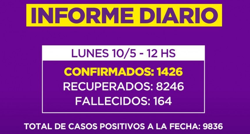 Informe de la Secretaria de Salud de la Municipalidad de Campana