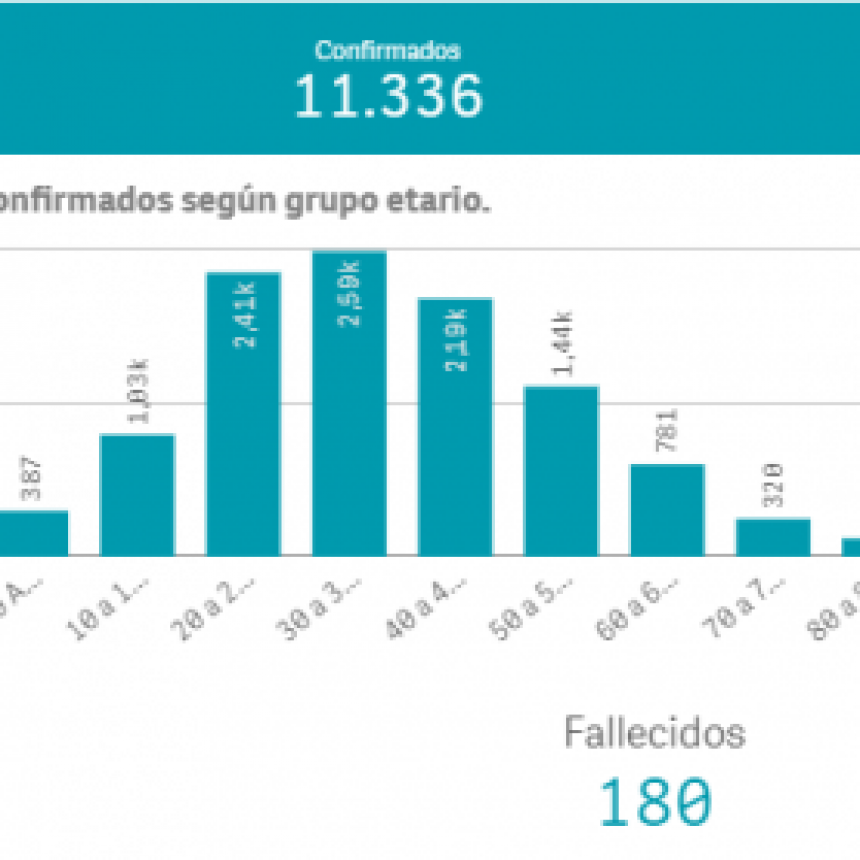 Colella :  El Municipio blanqueó casos de COVID-19,  pero sigue habiendo diferencias con el sistema nacional