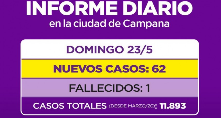INFORME SECRETARIA DE SALUD MUNICIPALIDAD DE CAMPANA: UN PACIENTE FALLECIDO