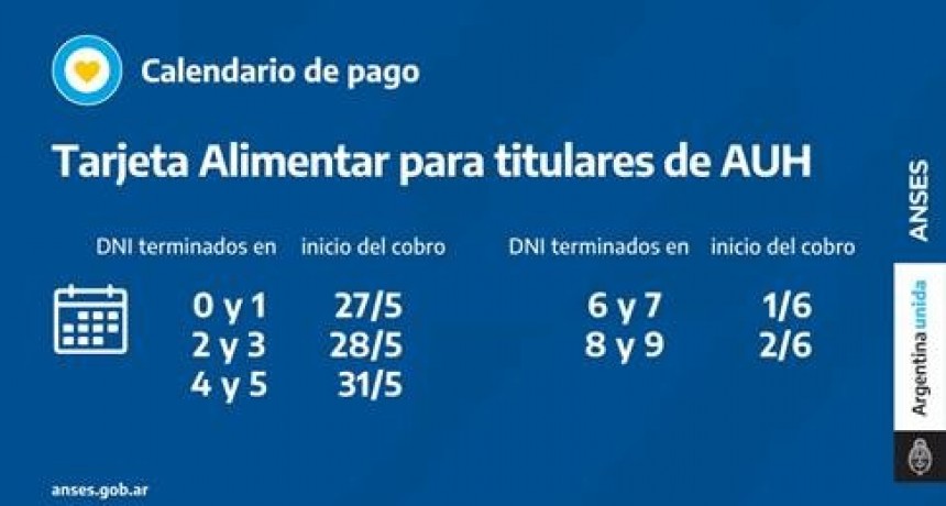 LA ANSES ABONA LA TARJETA ALIMENTAR A BENEFICIARIOS DE LA AUH DE 0 A 6 AÑOS 