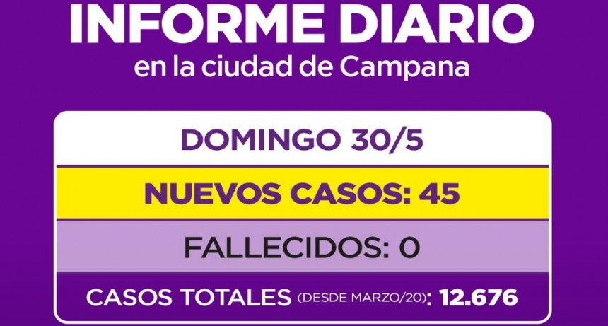 INFORME DIARIO DE LA SECRETARIA DE SALUD DE LA MUNICIPALIDAD DE CAMPANA