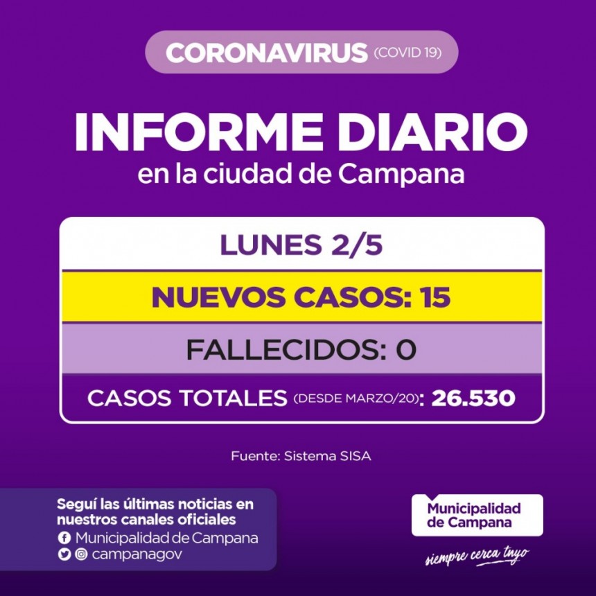 Informe de la Secretaría de Salud de la Municipalidad de Campana