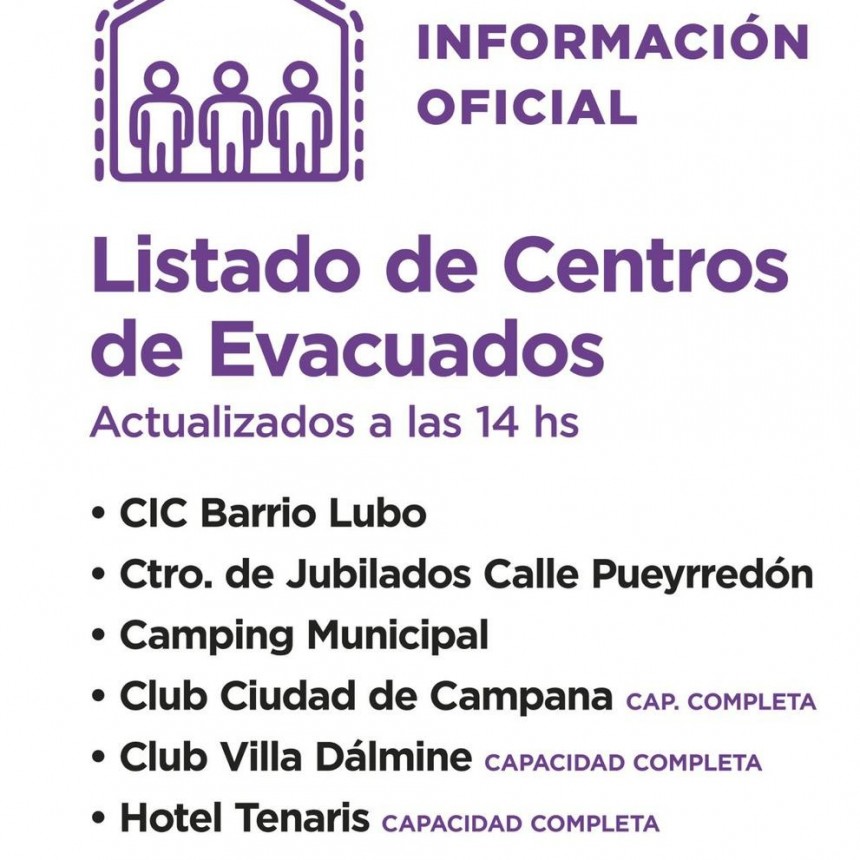 Lugares de evacuación en Campana