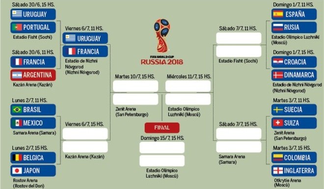 Se van definiendo lo candidatos en el Mundial