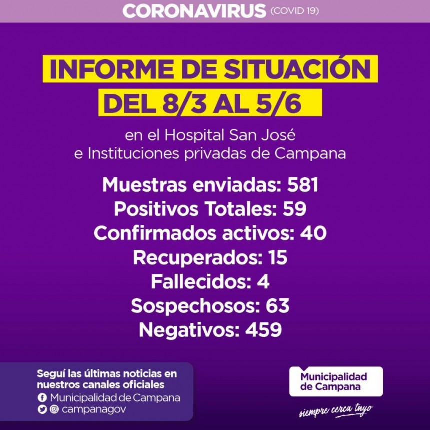 Informe semanal de la Secretar&iacute;a de Salud de la Municipalidad de Campana