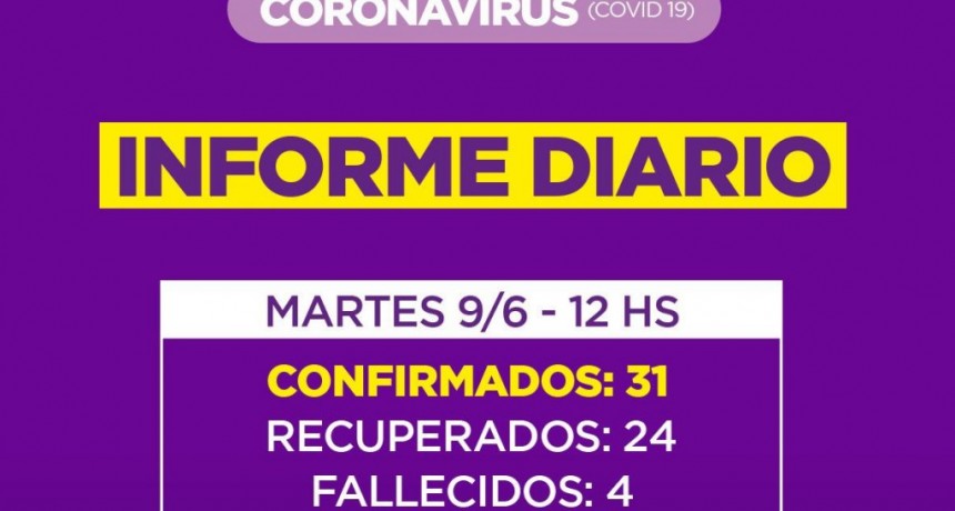 Siguen recuperandose los vecinos de nuestra Ciudad afectados por Covid-19