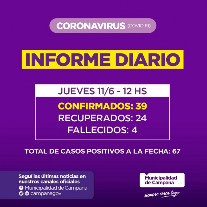 Informe emitido por la Secretaría de Salud de la Municipalidad de Campana