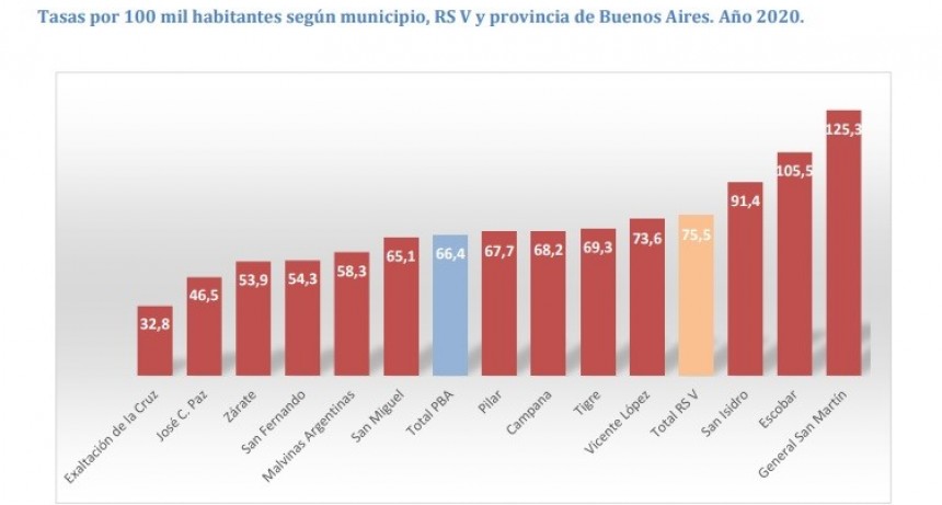 Sol Calle : “Nos acercamos al pico de contagios y el Intendente  debe conformar un Comité de Crisis”