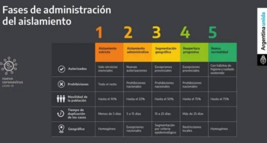 REPORTE DIARIO MATUTINO NRO 209 | SITUACIÓN DE COVID-19 EN ARGENTINA