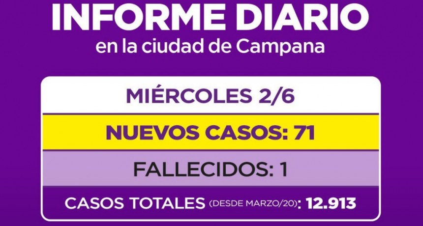 INFORME SECRETARIA DE SALUD MUNICIPALIDAD DE CAMPANA: UN PACIENTE FALLECIDO