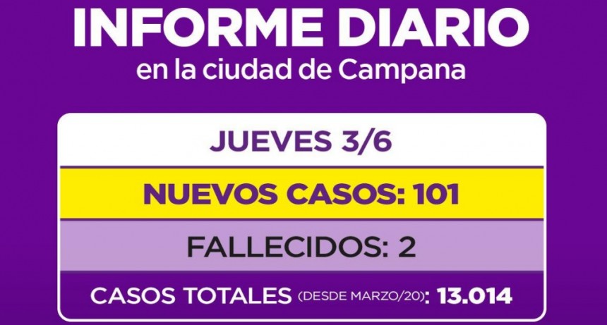 INFORME SECRETARIA DE SALUD MUNICIPALIDAD DE CAMPANA: DOS PACIENTES FALLECIDOS