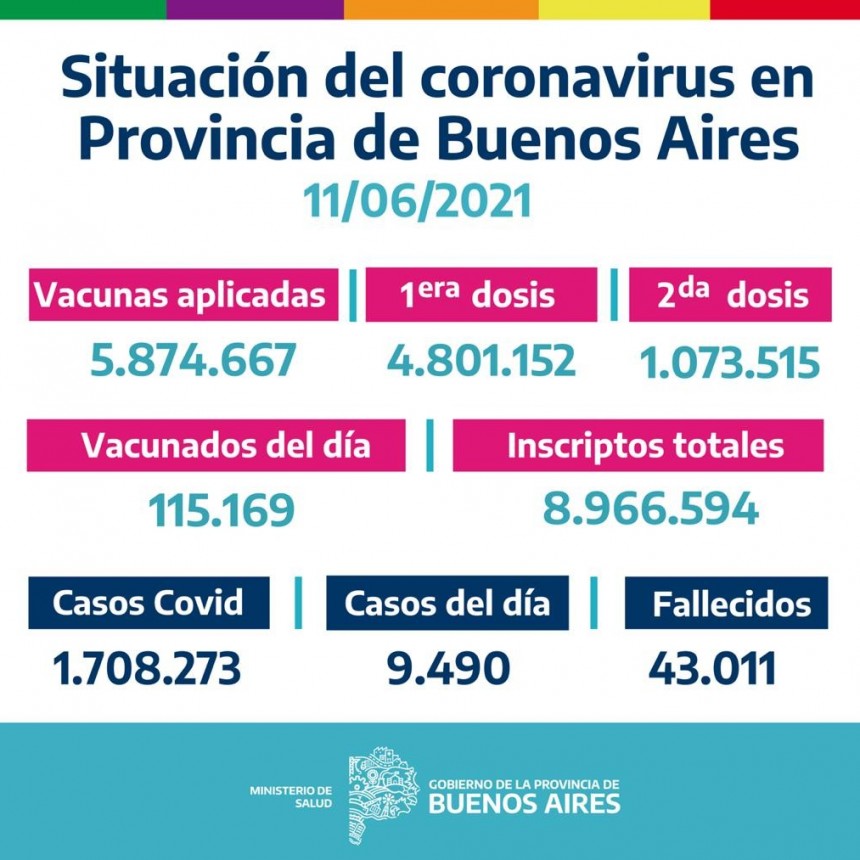 CAMPAÑA BUENOS AIRES VACUNATE - INFORME DE ACTUALIZACIÓN DIARIA