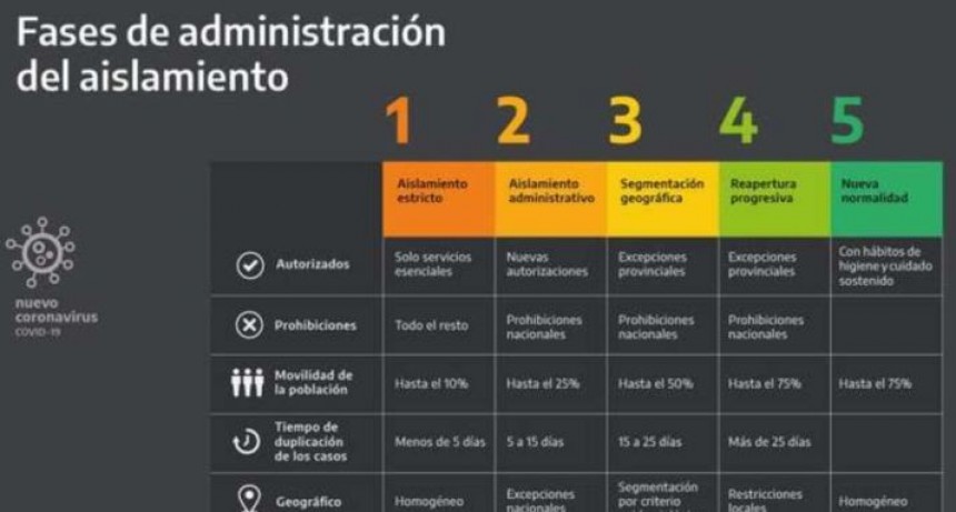 CAMPANA VOLVIÓ A FASE 3 Y HABRÁ CLASES PRESENCIALES DESDE EL MIÉRCOLES