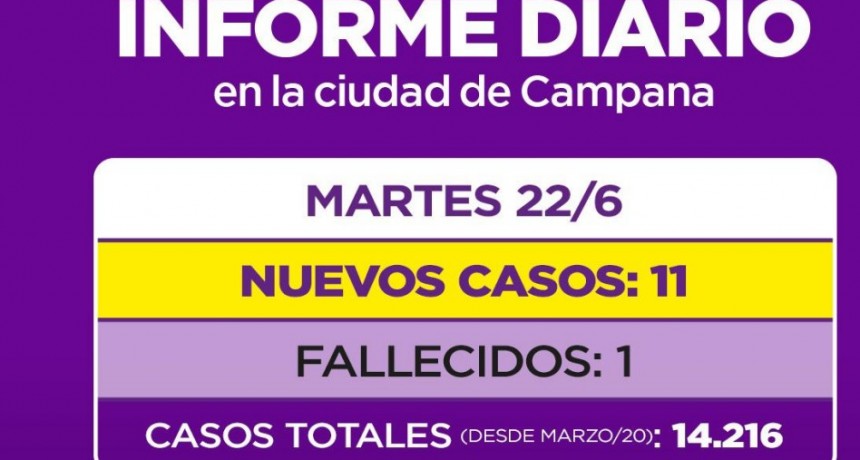 INFORME DIARIO DE LA SECRETARIA DE SALUD DE LA MUNICIPALIDAD DE CAMPANA : UN NUEVO FALLECIDO