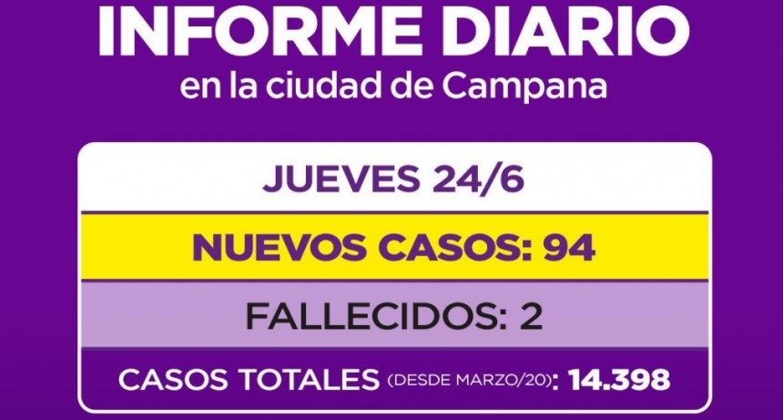 INFORME DIARIO DE LA SECRETARIA DE SALUD DE LA MUNICIPALIDAD DE CAMPANA : 2 NUEVOS FALLECIDOS