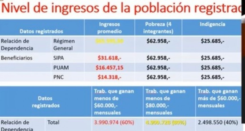 Axel Cantlon:  Es necesario un abordaje multidimensional de la pobreza