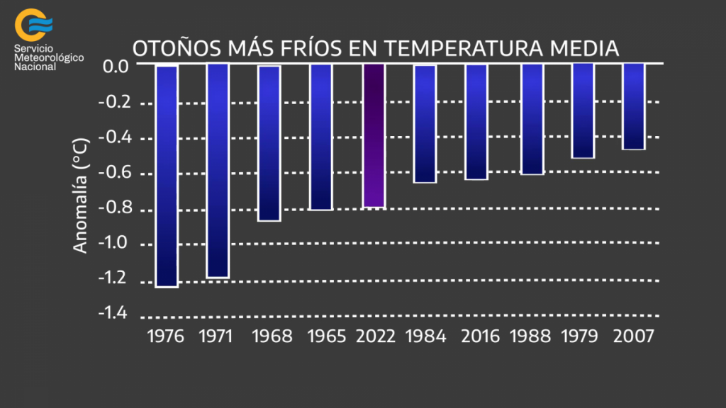 Argentina | Pronóstico climático para el invierno 2022