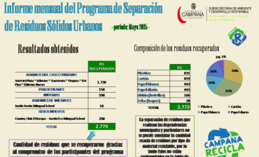 El Programa Municipal &ldquo;Campana Recicla&rdquo; recuper&oacute; en junio 2.770 kg.