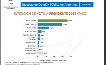 JORGE GIACOBBE ANALIZA LAS PROXIMAS P.A.S.O