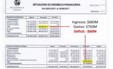 Axel Cantlon: el apuro por hacer todo junto antes de las elecciones pone en riesgo las cuentas del municipio