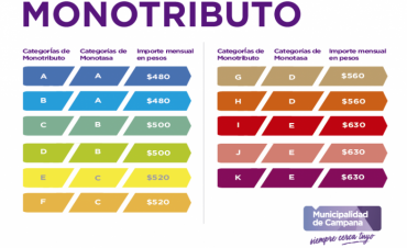 El Municipio lanza la monotasa social para que comercios paguen menos tasas
