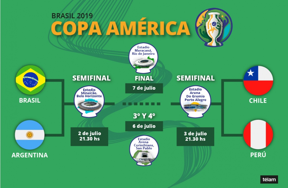 Argentina enfrenta a Brasil en busca de la final