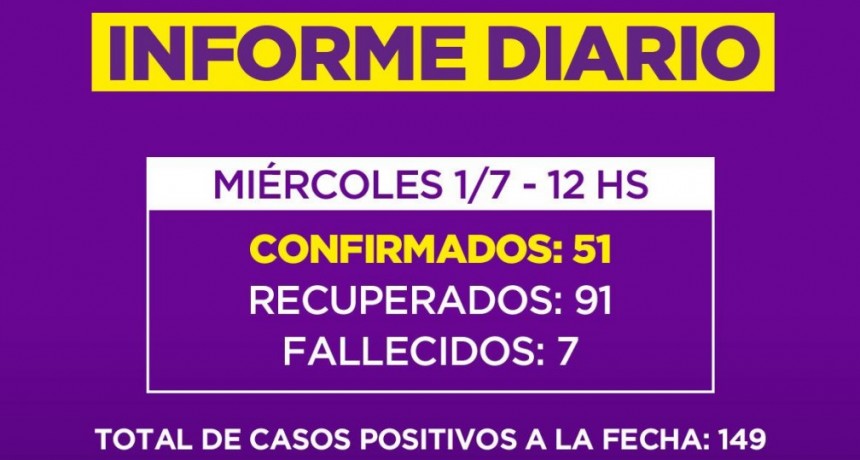 Informe de la Secretaria de Salud de la Municipalidad de Campana