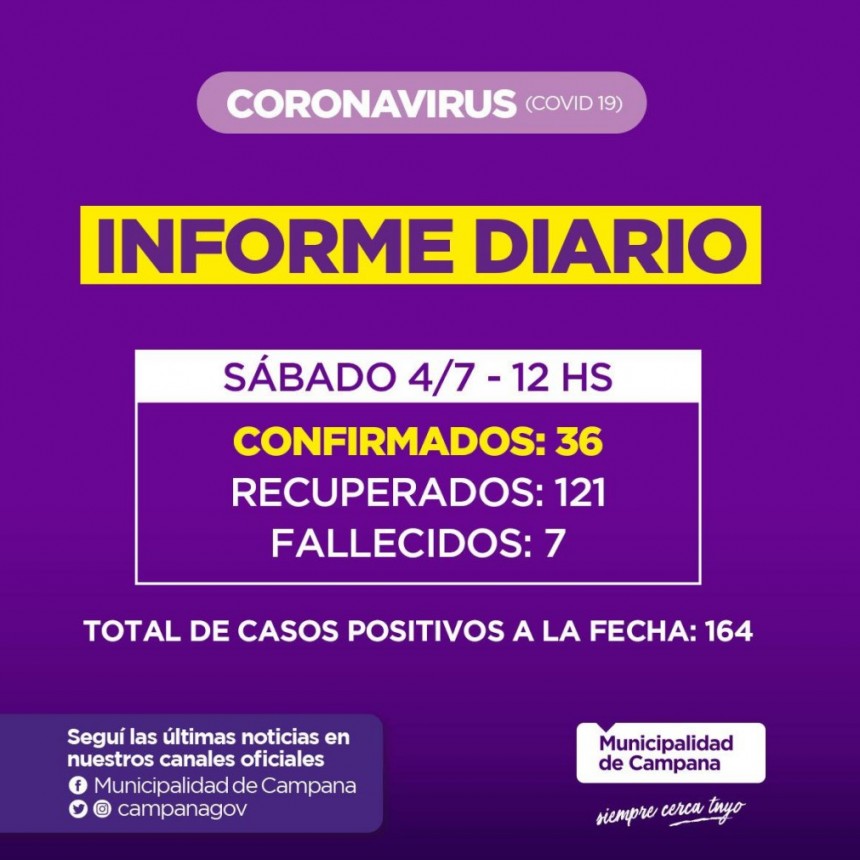 Informe de la Secretaria de Salud de la Municipalidad de Campana