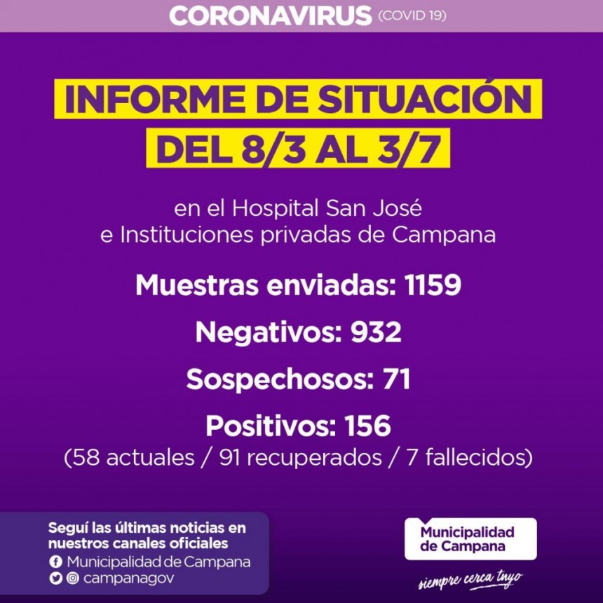 Informe emitido por la Secretaría de Salud de la Municipalidad de Campana