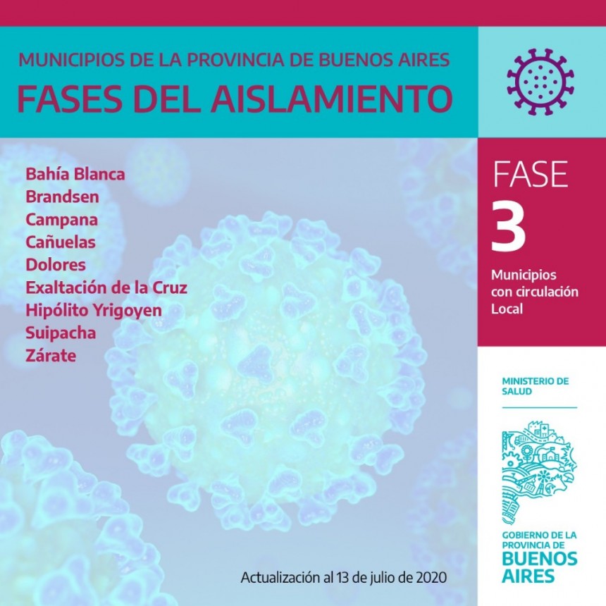 ACTUALIZACIÓN DE FASES DEL AISLAMIENTO POR MUNICIPIOS : Campana sigue en Fase 3