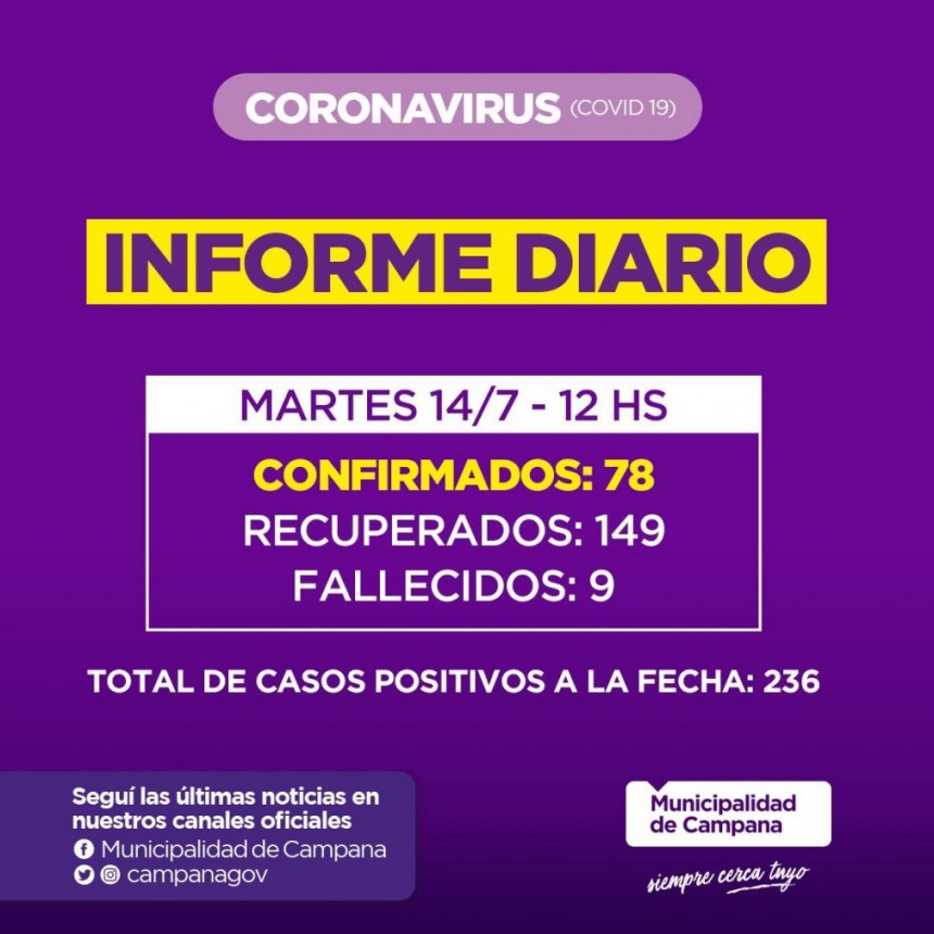 Informe emitido por la Secretaría de Salud de la Municipalidad de Campana