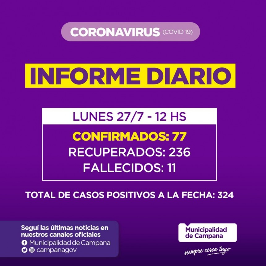 Informe de la Secretaria de Salud de la Municipalidad de Campana : se suma un fallecido