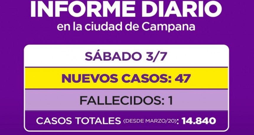 informe Secretaria de Salud de la Municipalidad de Campana : 1 nuevo fallecido