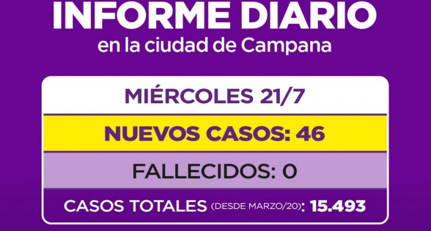 Informe de la Secretaria de Salud de la Municipalidad de Campana