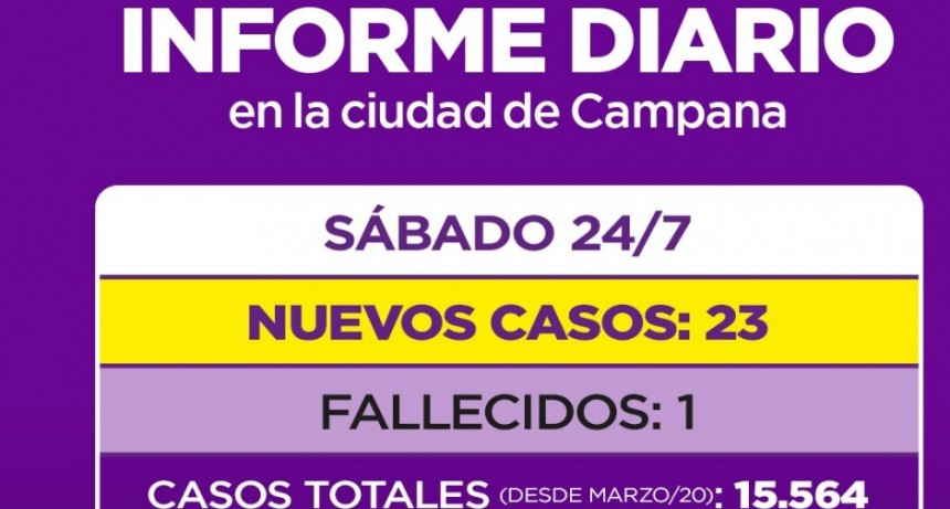 INFORME DIARIO DE LA SECRETARIA DE SALUD DE LA MUNICIPALIDAD DE CAMPANA : UN NUEVO FALLECIDO