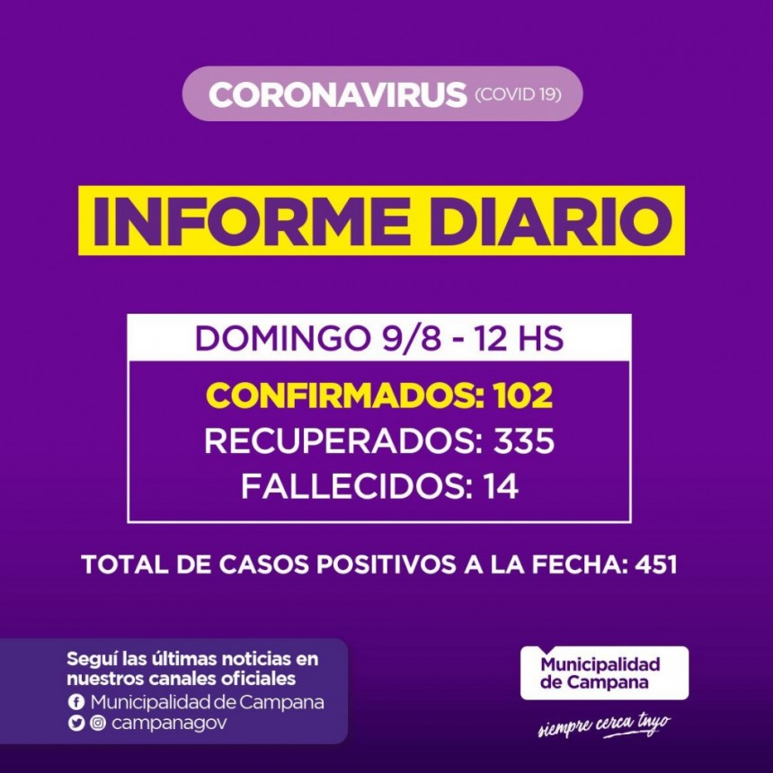 Informe de la Secretaria de Salud de la Municipalidad de Campana : Dos nuevos fallecidos en nuestra Ciudad