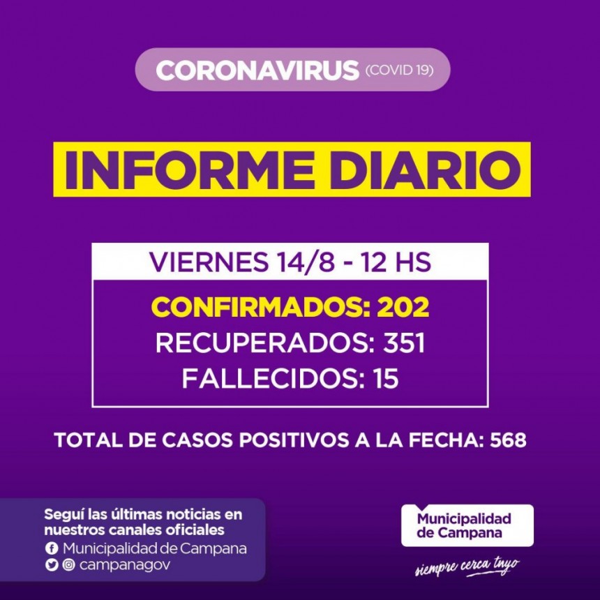 Informe de la Secretaria de Salud de la Municipalidad de Campana : se siguen sumando casos positivos