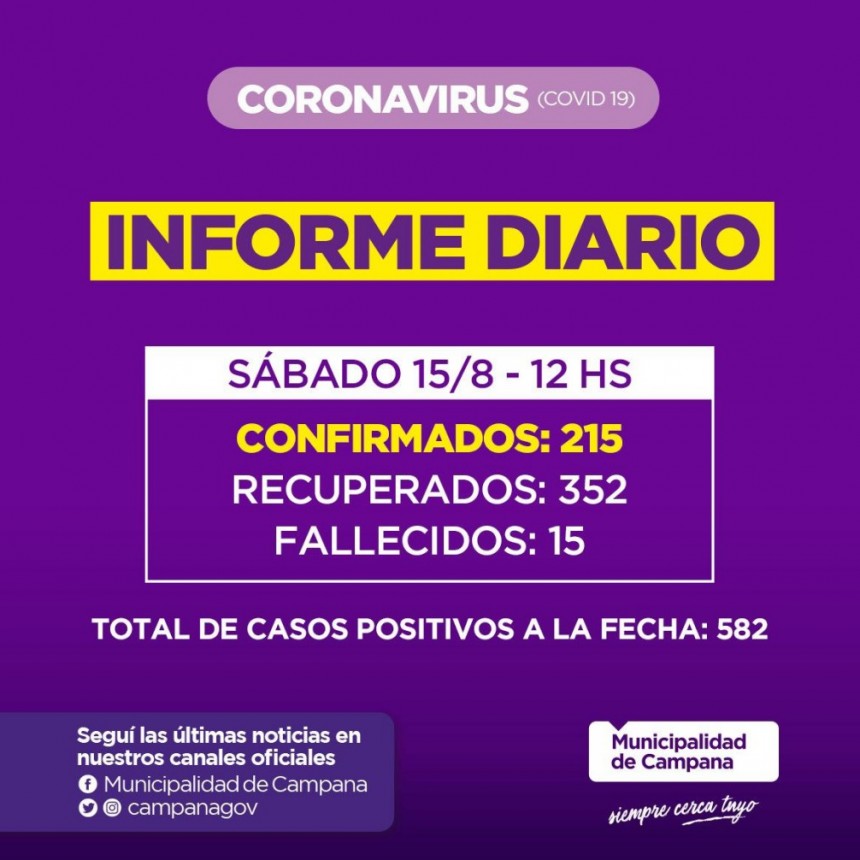 14 nuevos contagios en el parte de hoy en nuestra Ciudad