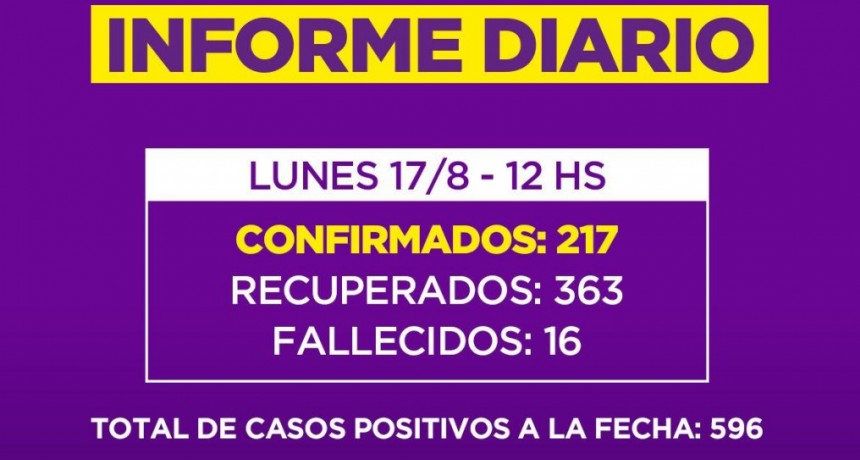 Informe emitido por la Secretaría de Salud de la Municipalidad de Campana : un nuevo fallecido en nuestra Ciudad