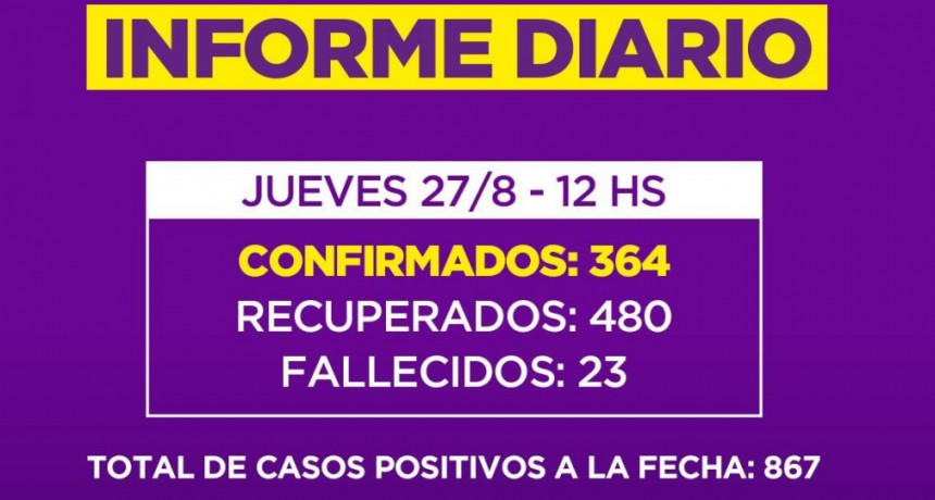 Informe de la Secretaria de Salud de la Municipalidad de Campana : 25 CASOS POSITIVOS