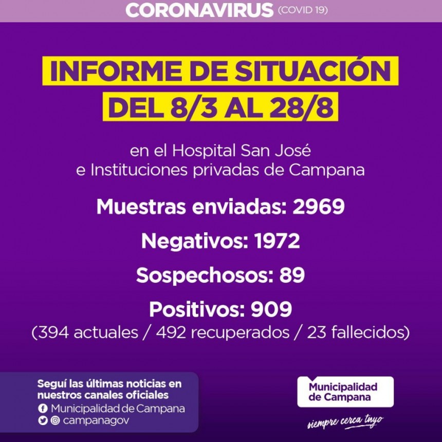 Informe de la Secretaria de Salud de la Municipalidad de Campana en la ùltima semana