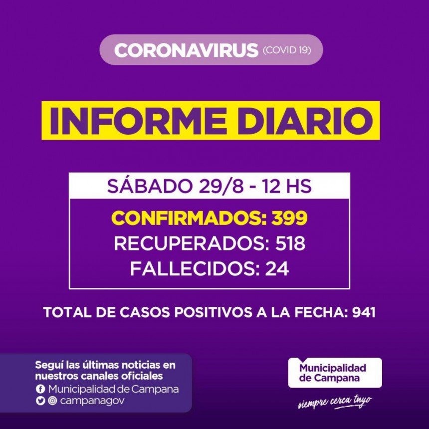 Informe de la Secretaria de Salud de la Municipalidad de Campana : un nuevo fallecido en nuestra Ciudad