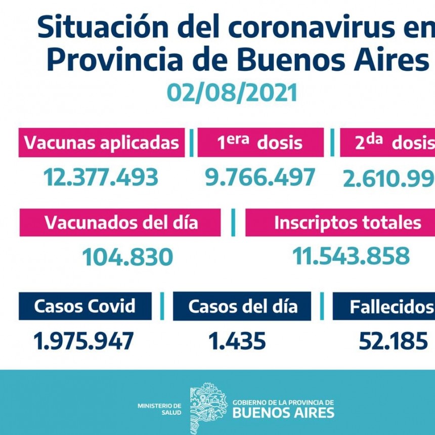 LOS DATOS EN LA PROVINCIA DE BUENOS AIRES